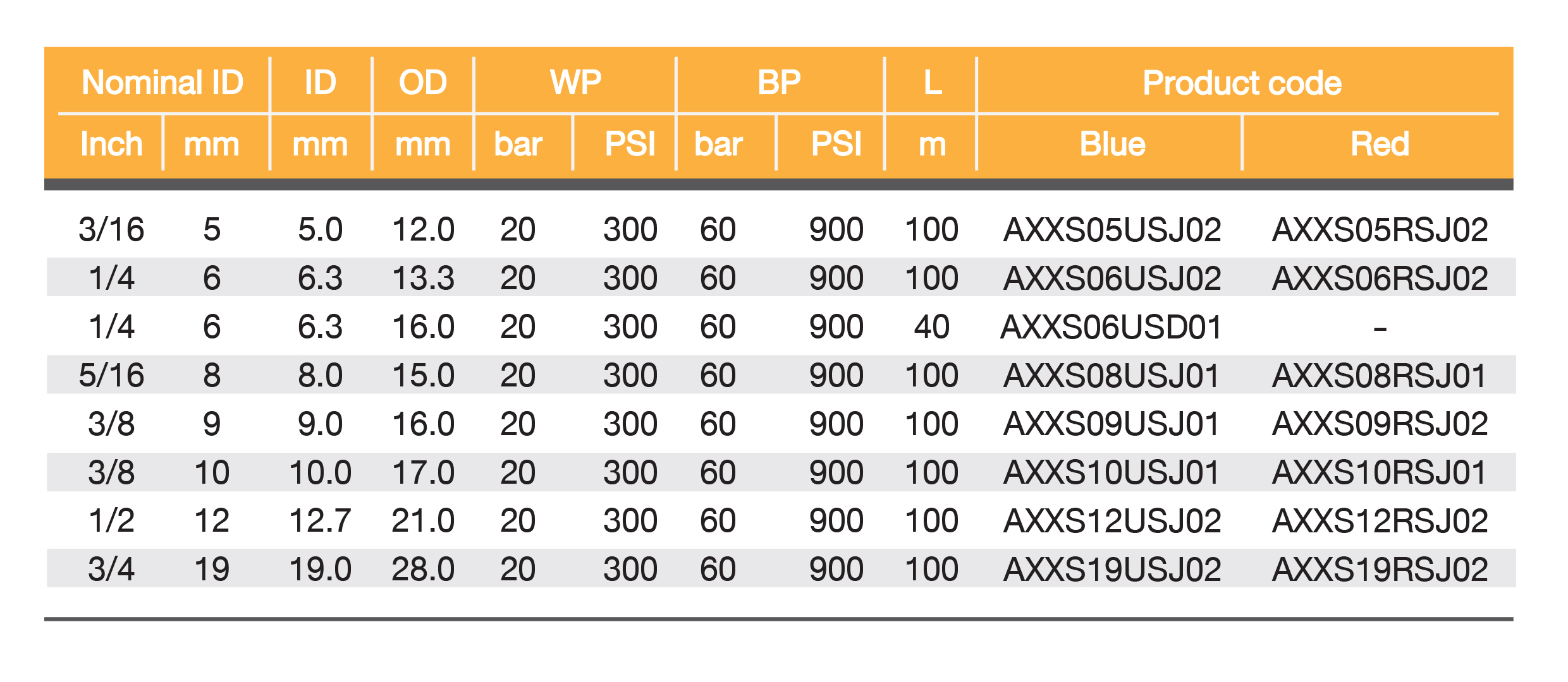 สายยางเชื่อมตัดโลหะด้วยแก๊ส (สายยางเชื่อมเดี่ยว)