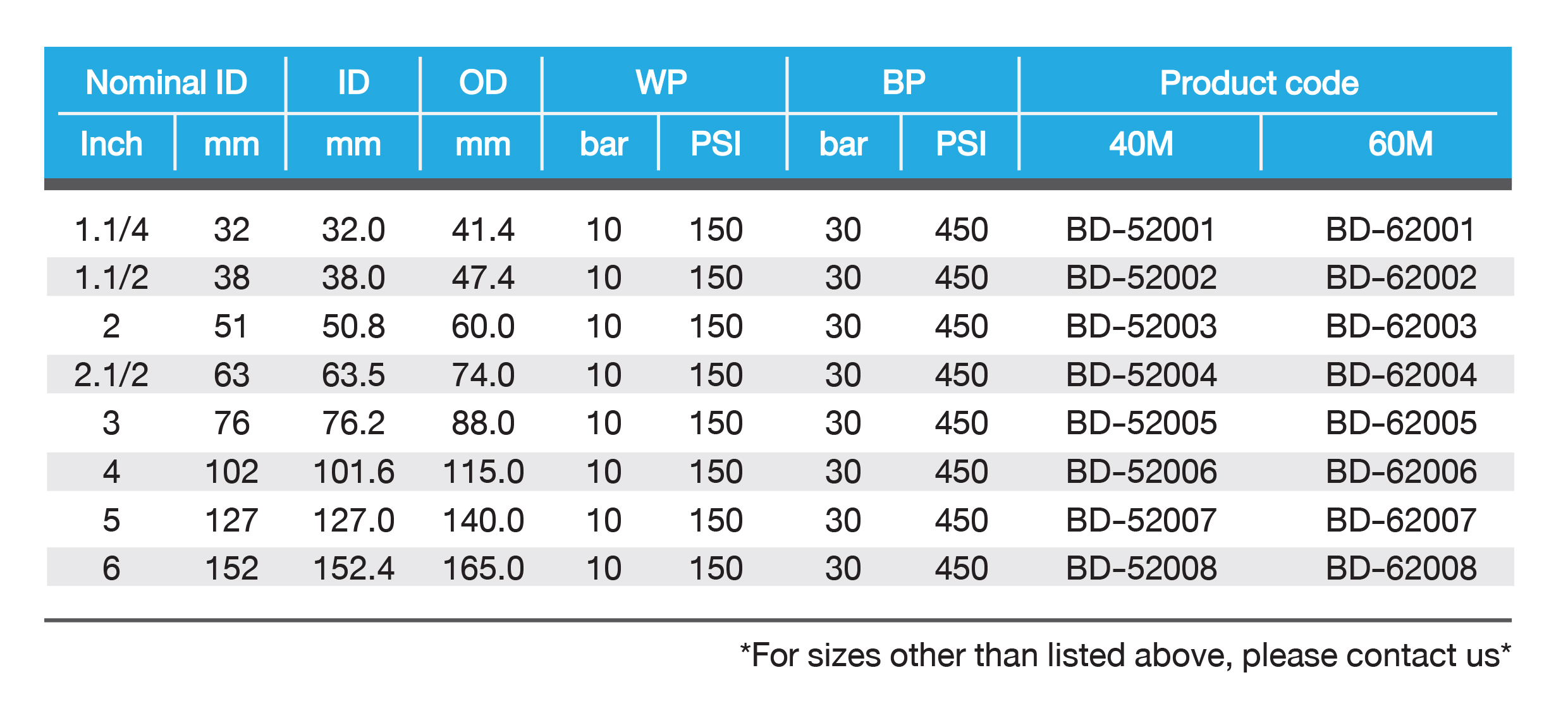 ท่อส่งน้ำ WD150