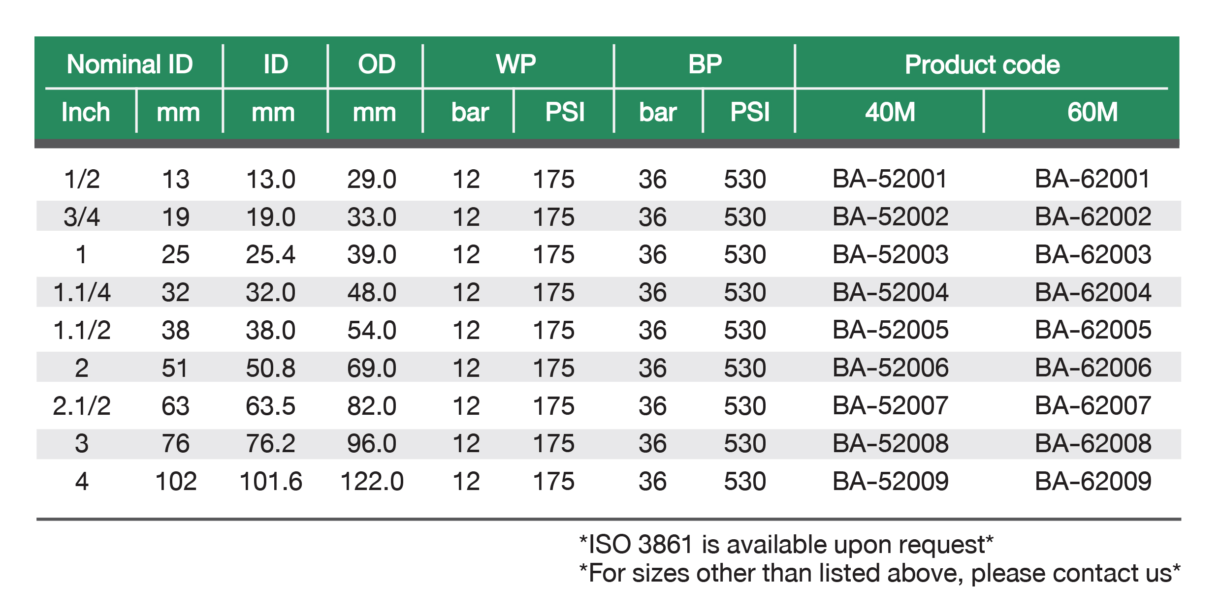 ท่อพ่นทราย SB175