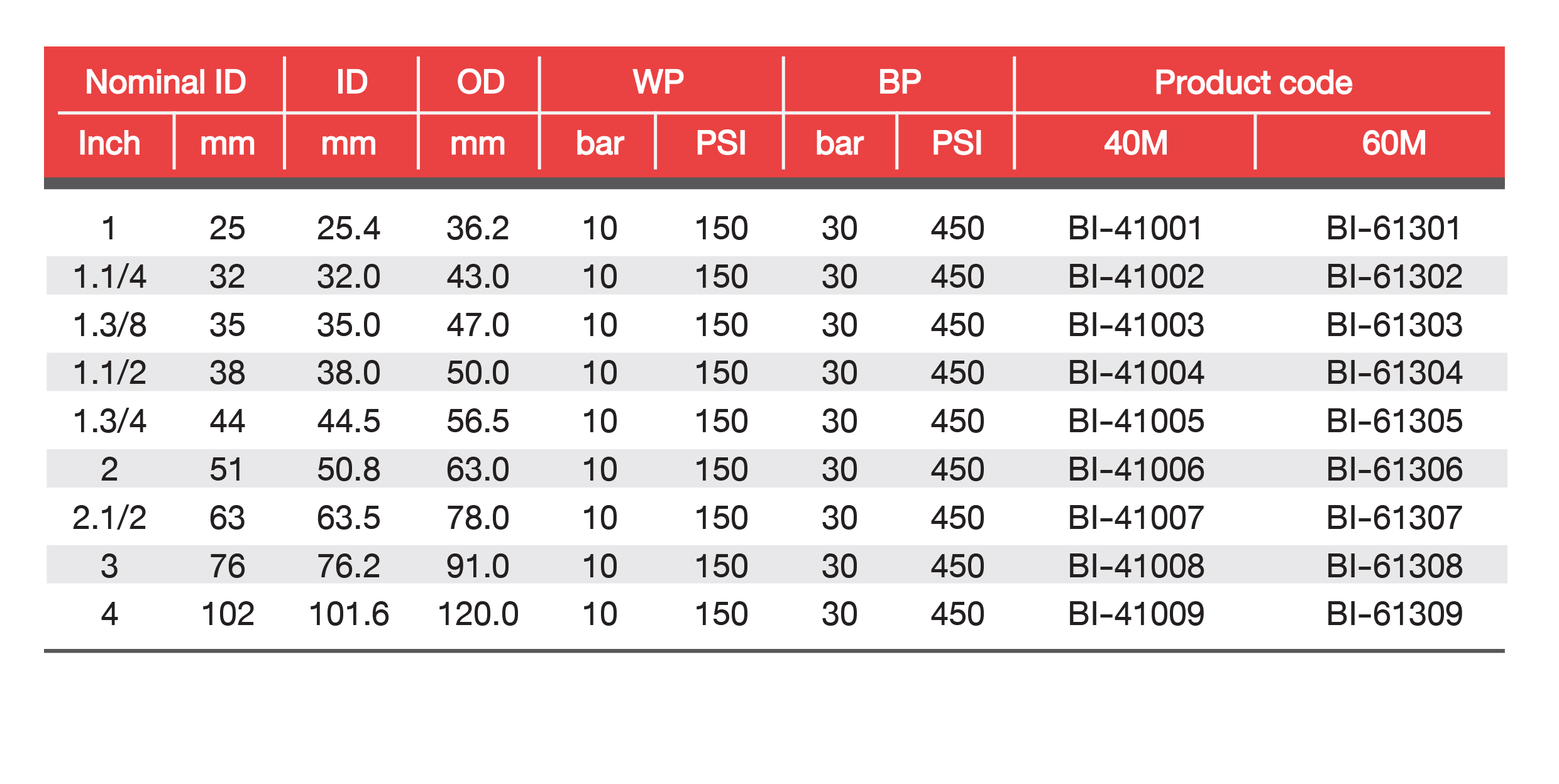 ท่อสูบน้ำมันสำหรับรถบรรทุกน้ำมัน  RT150