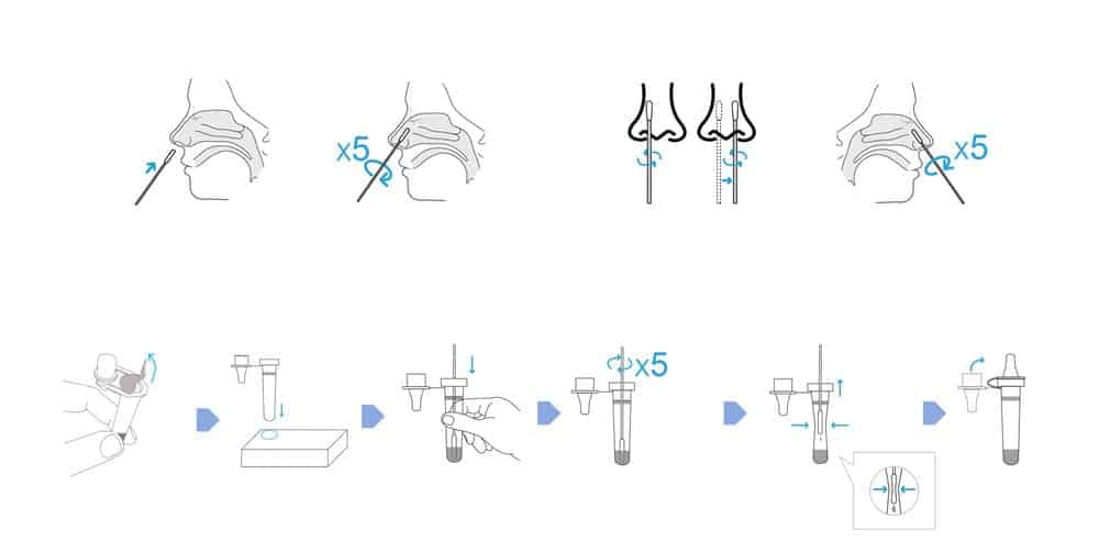CLUNGENE® COVID-19 Antigen Rapid Test  ชุดตรวจโควิด -19 แบบตรวจหาแอนติเจนด้วยตนเอง คลันจีน แรพพิด เทสต์