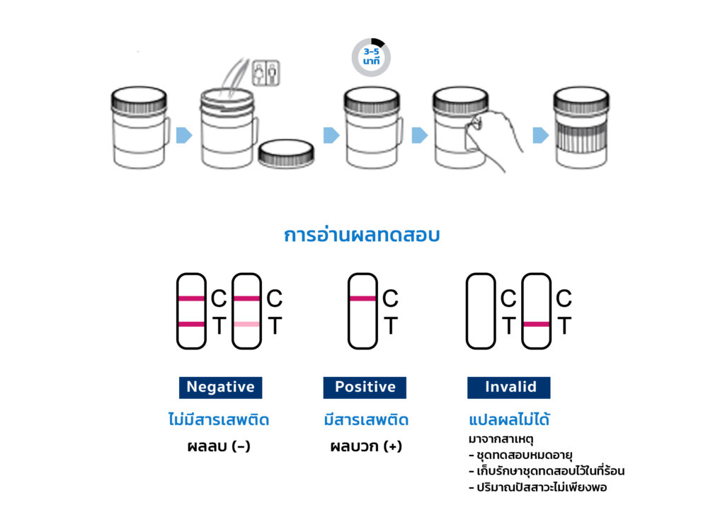 ชุดตรวจสารเสพติดในปัสสาวะ แบบถ้วย 7 in1 / Multi-Drug Test Easy Cup