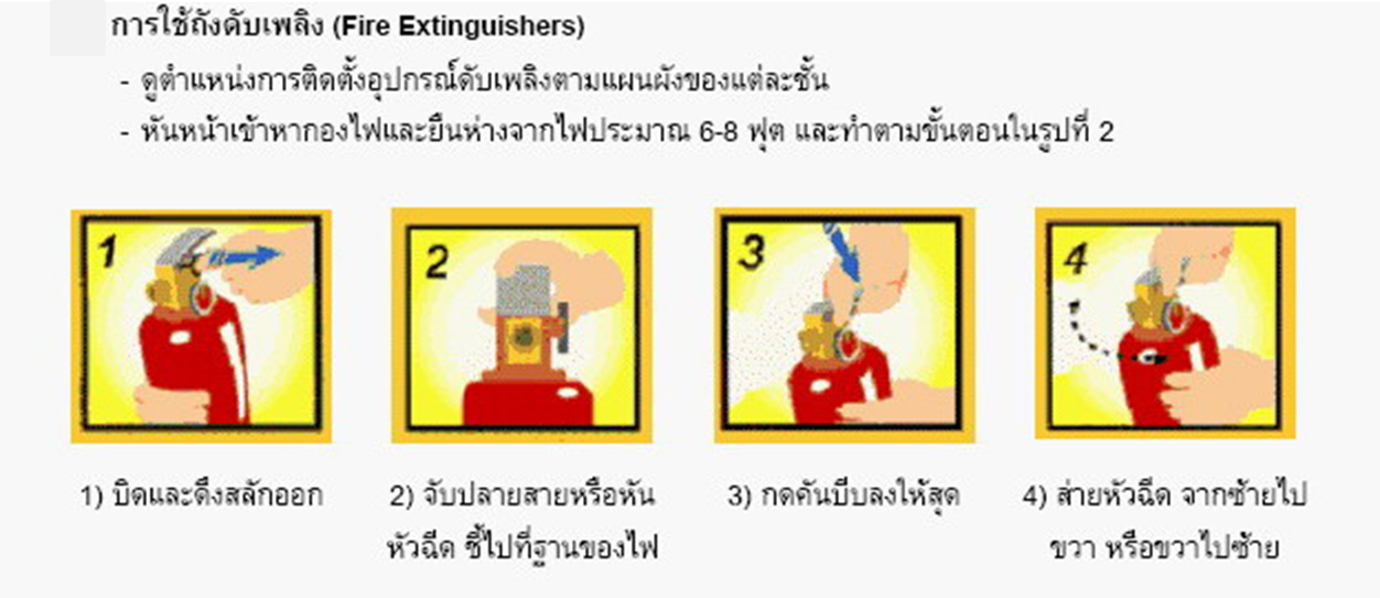 ถังดับเพลิงขนาด 5 ปอนด์