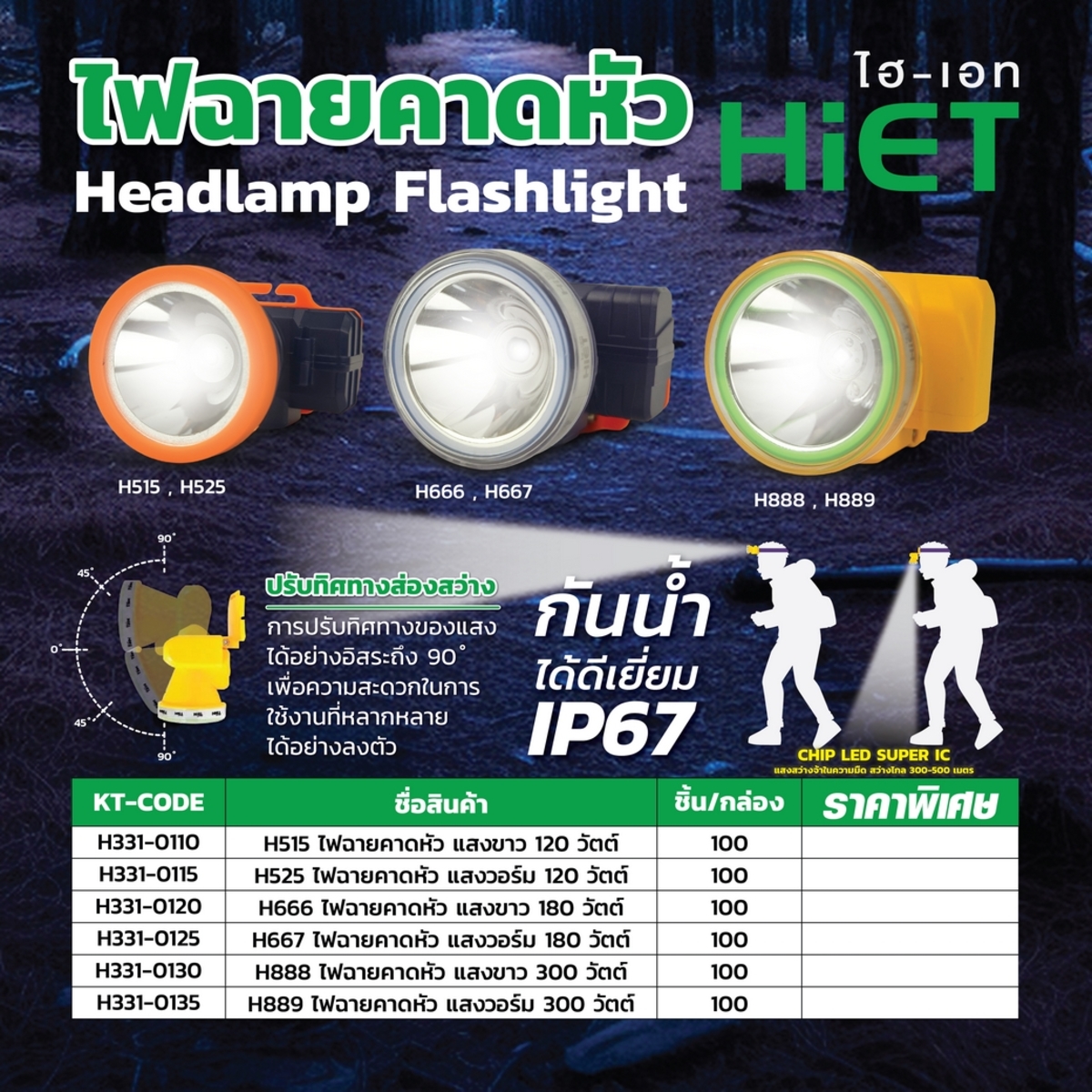 HIET H666 ไฟฉายคาดหัว แสงขาว 180 วัตต์ ขนาดสินค้า 7 x 6.5 cm. (ไฮเอท)