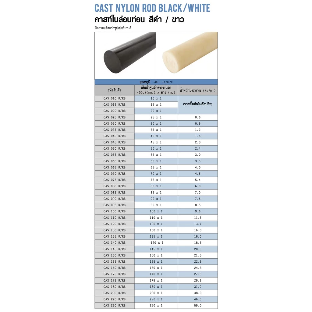 คาสท์ไนล่อน แผ่น สีดำ/ ขาว CAST Nylon Sheet & Rod Black/White