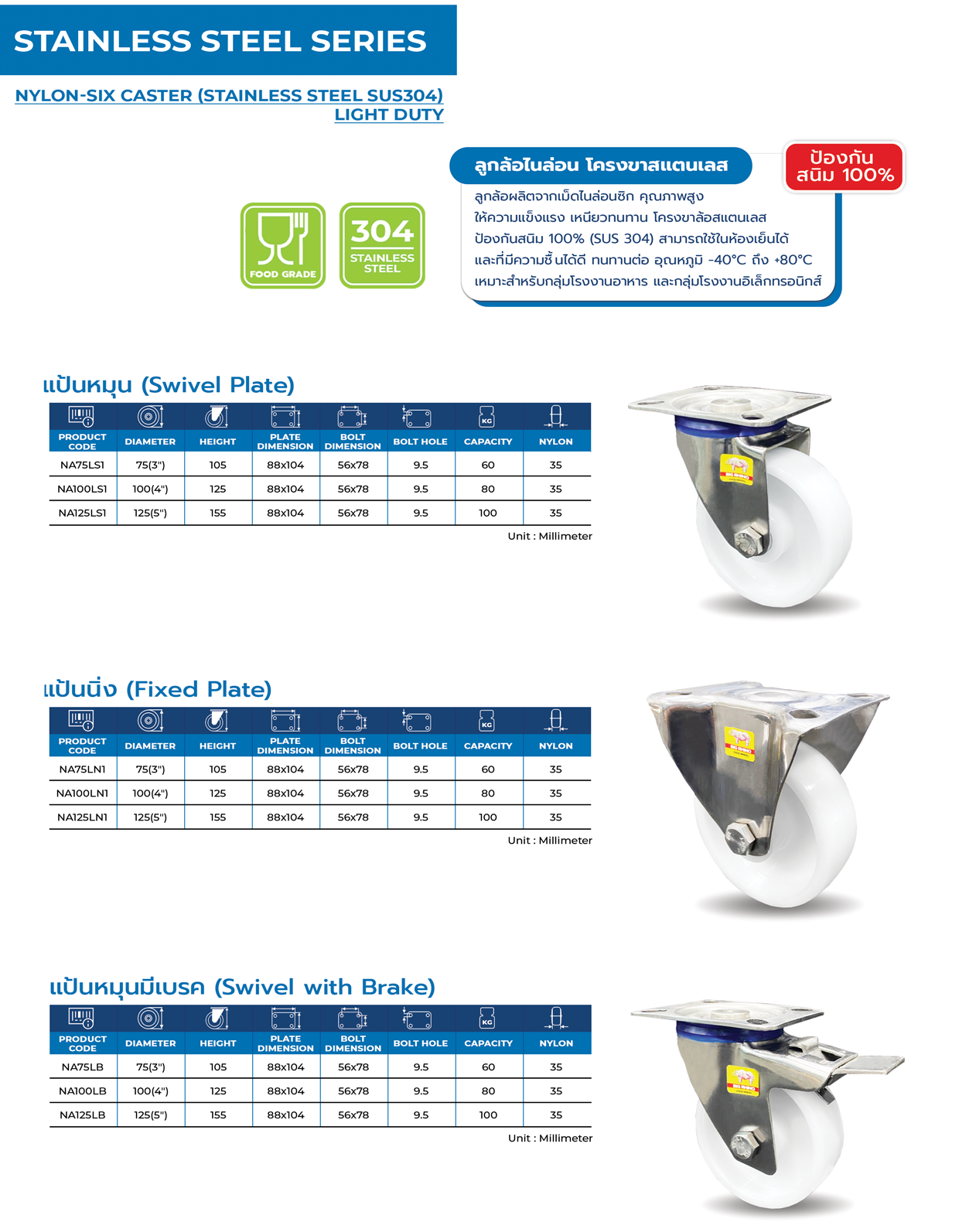 ลูกล้อไนล่อน โครงขาสเตนเลส  Stanless Series