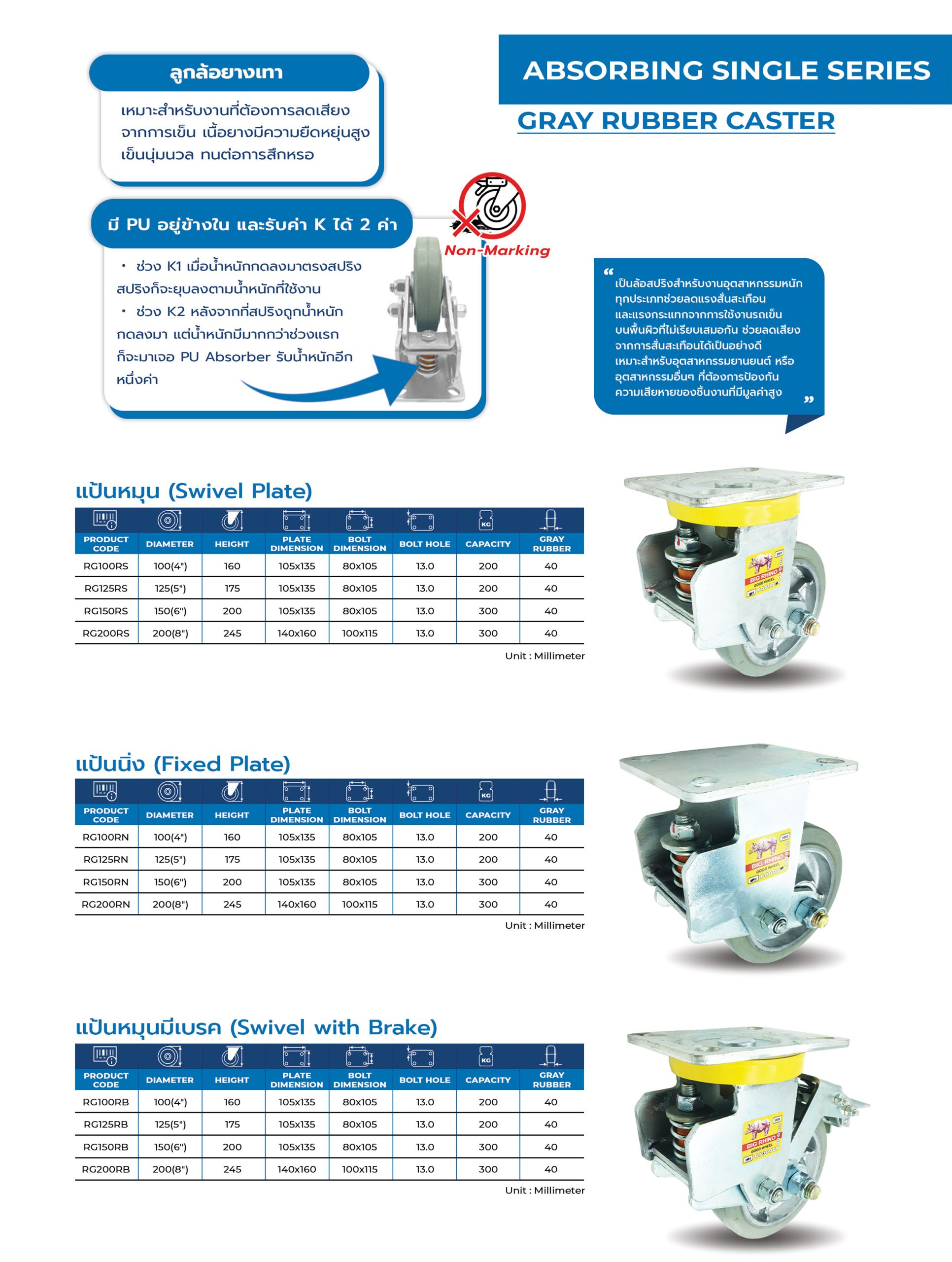 ลูกล้อ Single ABsorbing