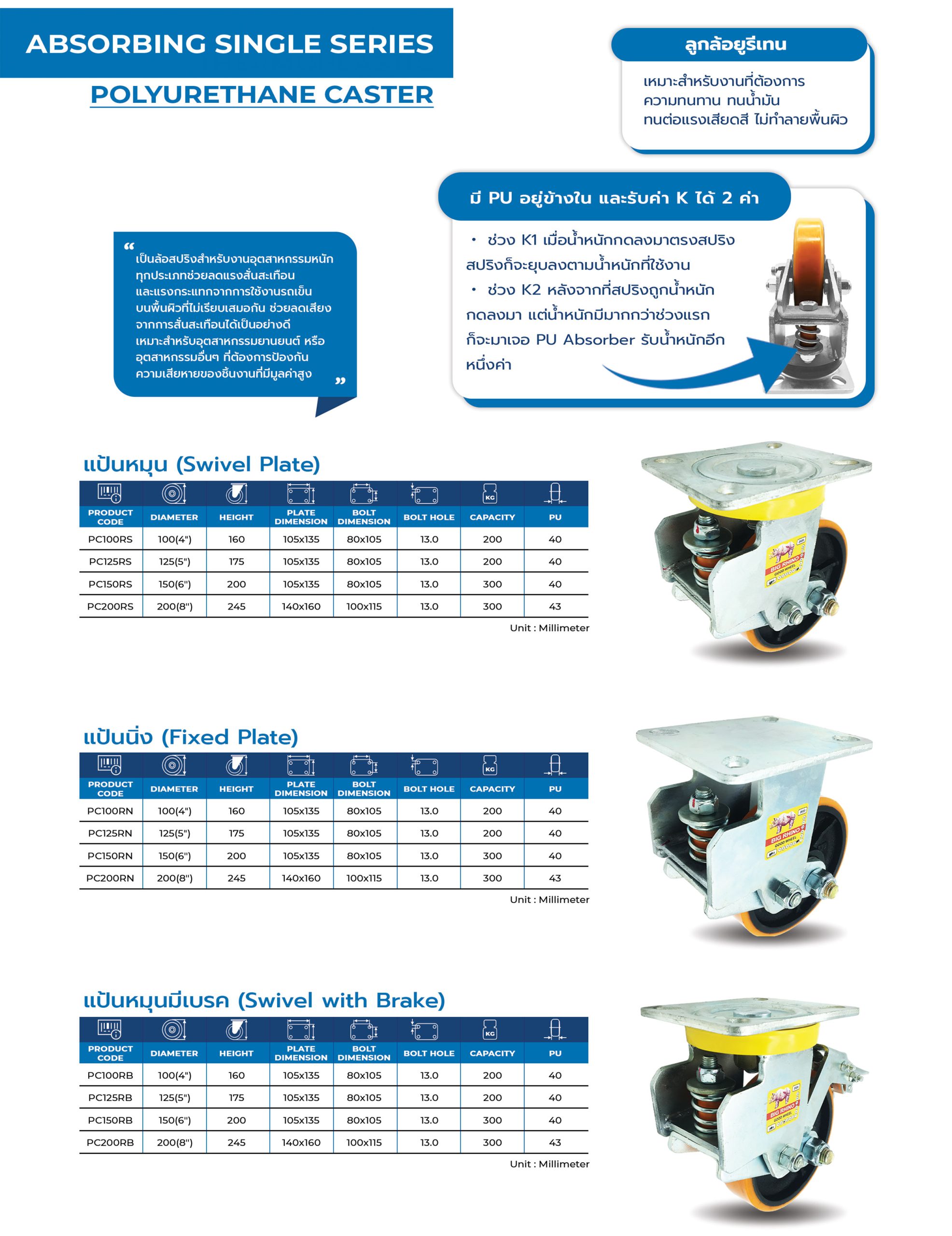 ลูกล้อ Single ABsorbing