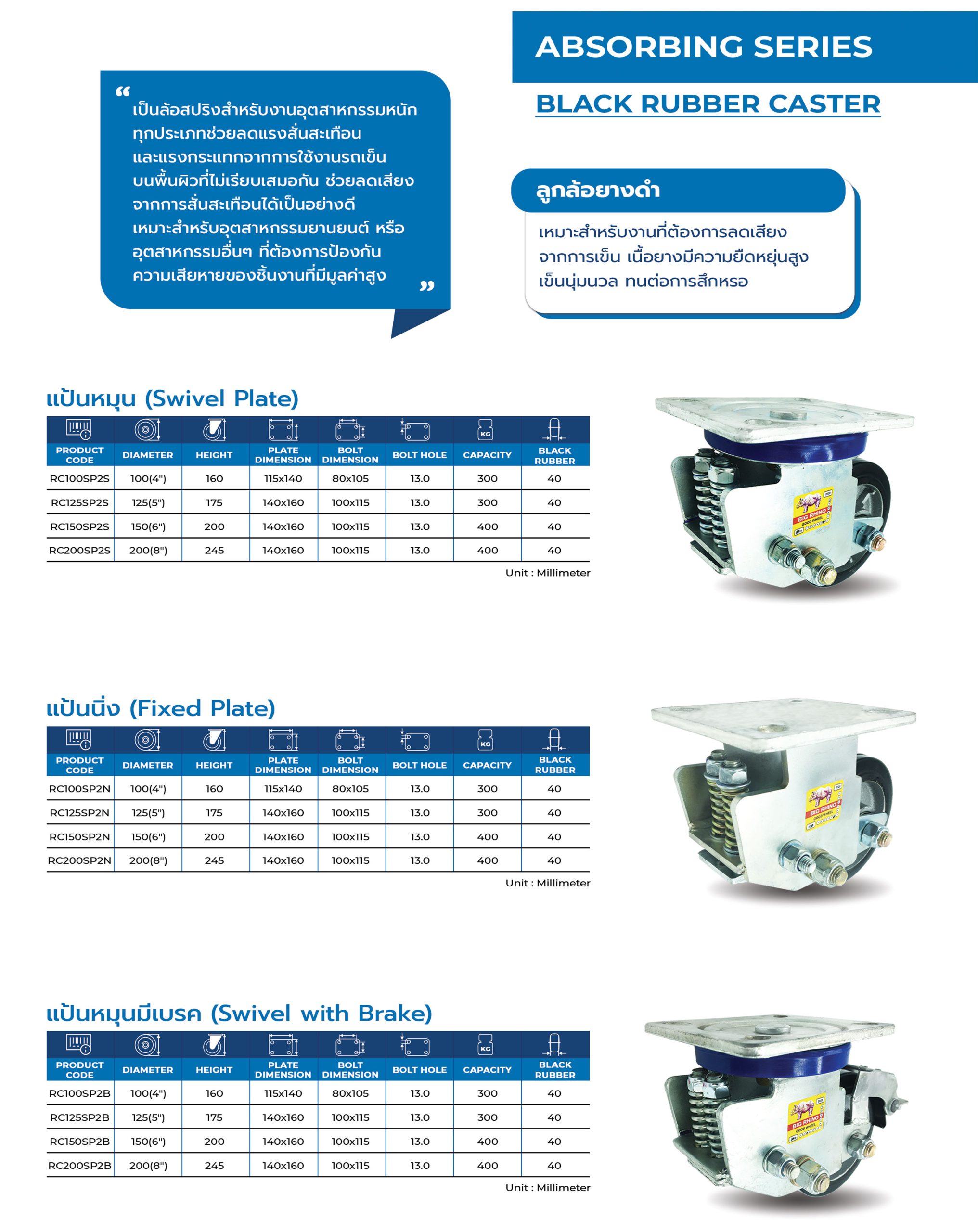 Duo Absorbing Series