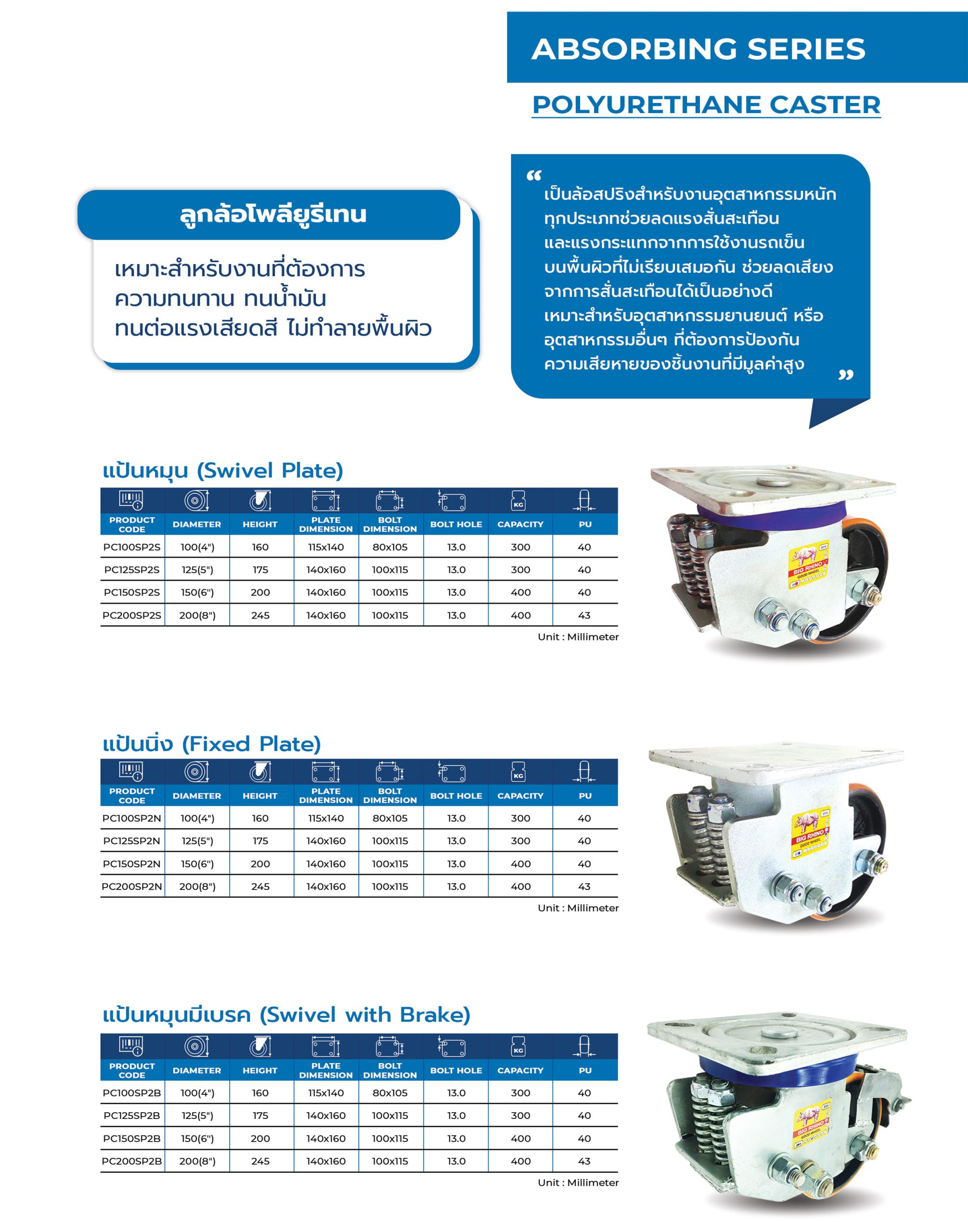 Duo Absorbing Series