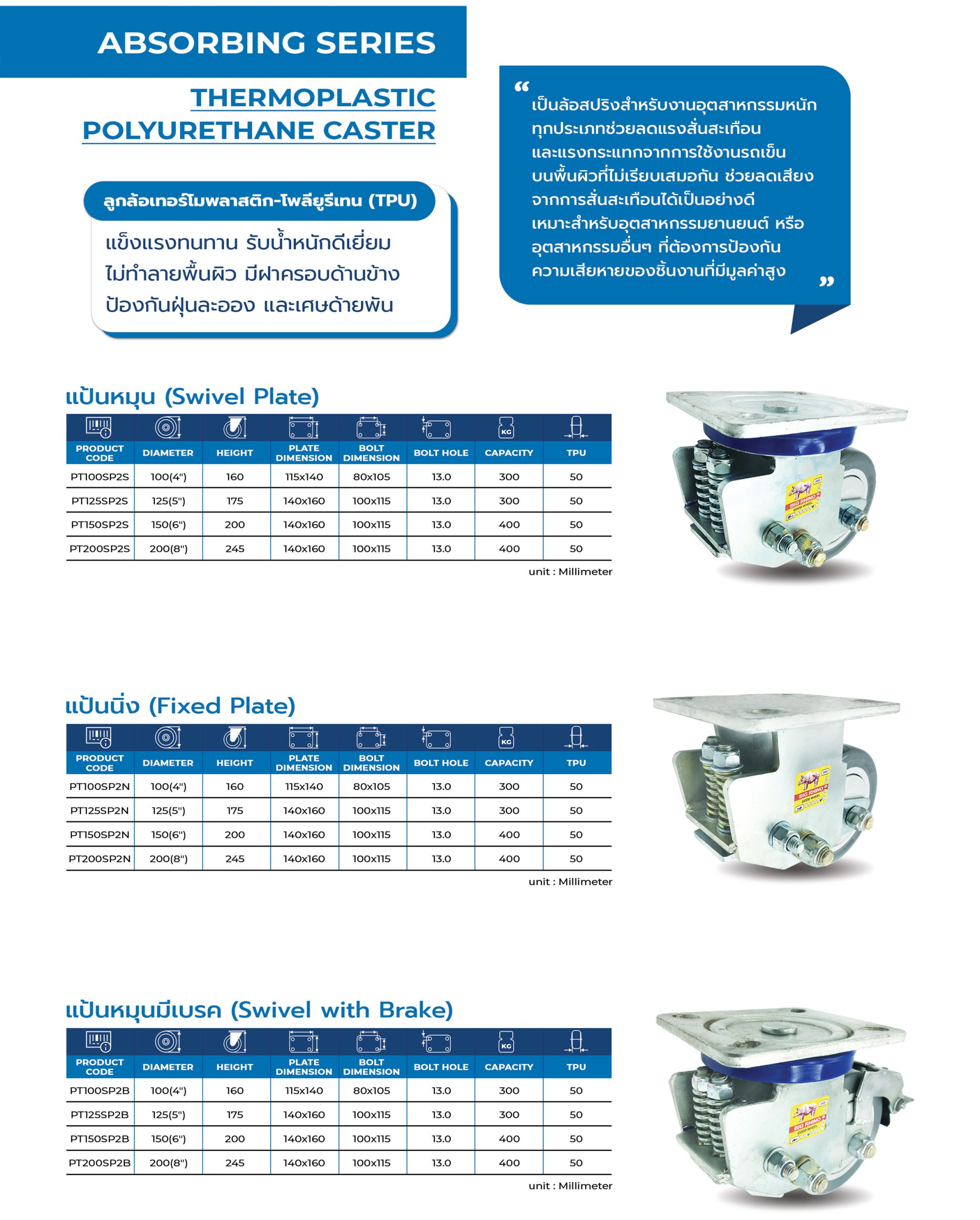 Duo Absorbing Series