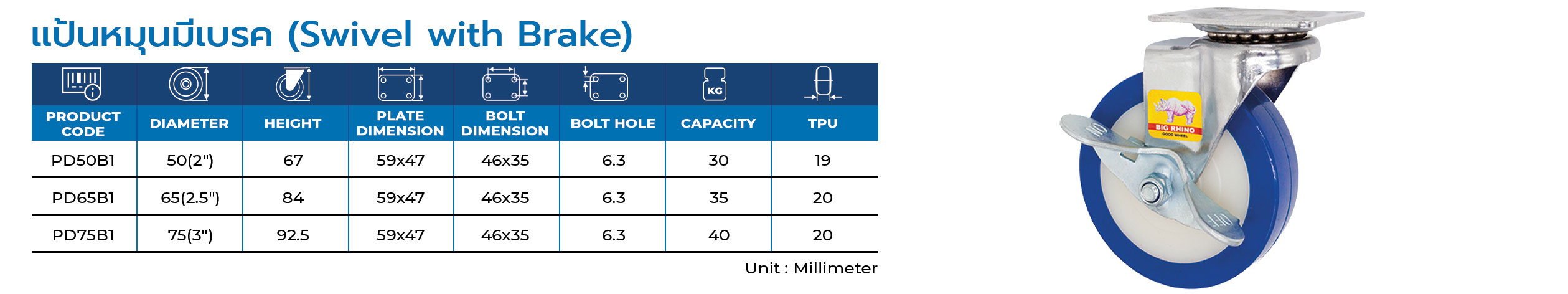 Thermoplasatic Polyurethane Caster | ล้อเทอร์โมพลาสติก-โพลียูรีเทน รุ่น : Mini