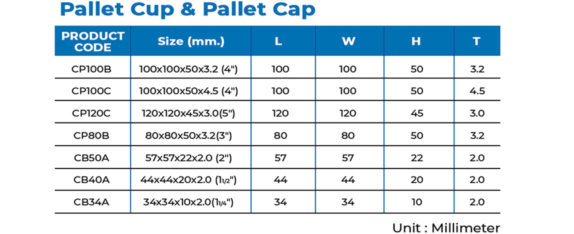 Thermoplasatic Polyurethane Caster | ล้อเทอร์โมพลาสติก-โพลียูรีเทน รุ่น : Mini