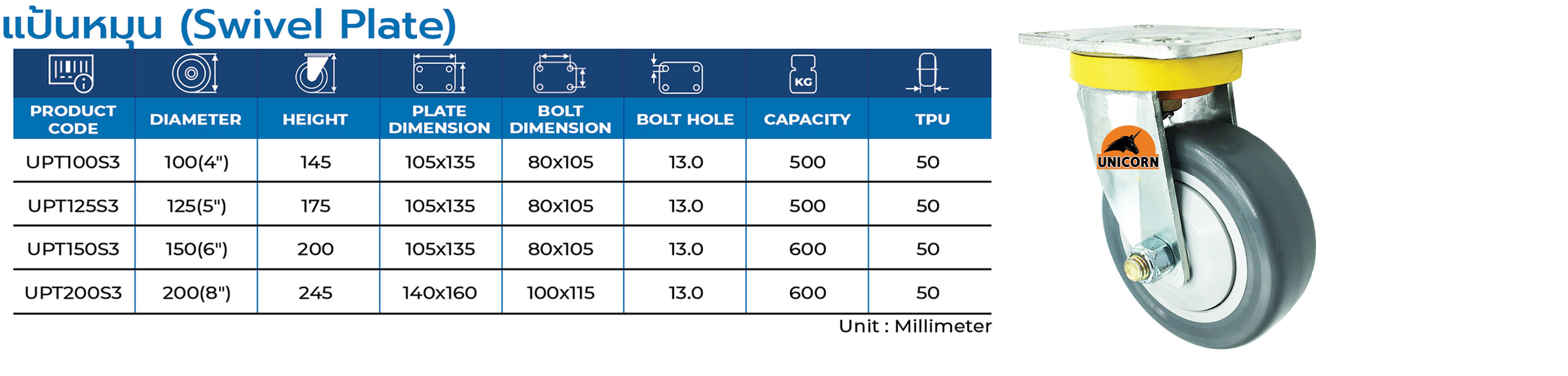 Thermoplastic Polyurethane Caster : TPU | ล้อเทอร์โมพลาสติก-โพลียูรีเทน รุ่น : Unicorn