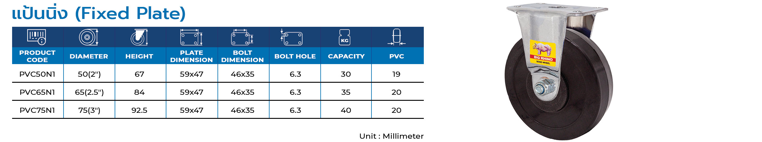 PVC Caster | ล้อพีวีซี รุ่น : Mini  ตราแรด BIG RHINO CASTER