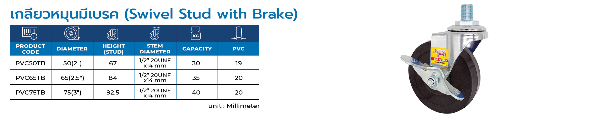 PVC Caster | ล้อพีวีซี รุ่น : Mini  ตราแรด BIG RHINO CASTER