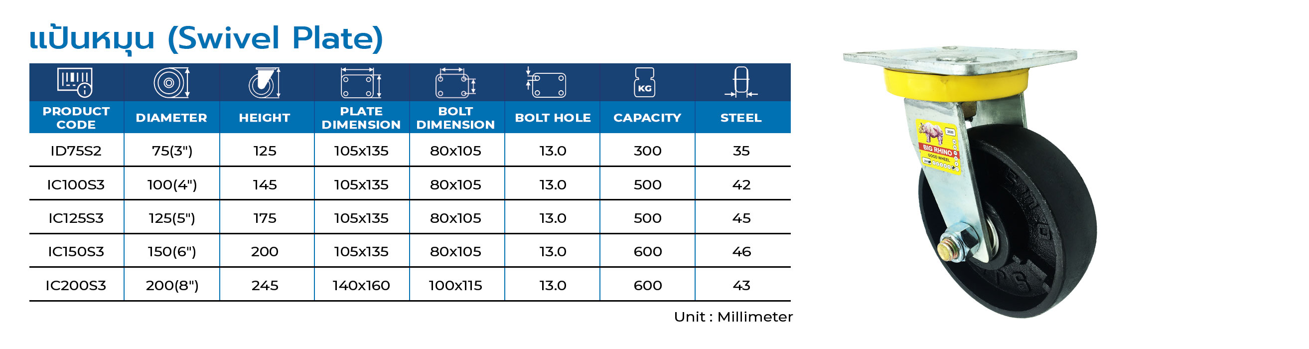 Iron Caster | ล้อเหล็ก รุ่น : Heavy Duty ตราแรด BIG RHINO CASTER