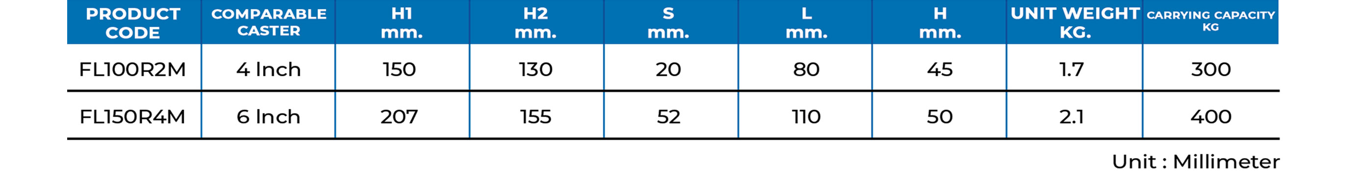 Break Up รุ่น : Break Up  ตราแรด  BIG RHINO